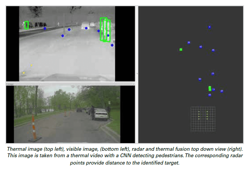 Capture d’écran thermique avec l’image visible et l’image radar.