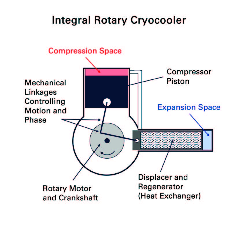 Fig. 1- Cryo-refroidisseur rotatif intégré.jpg